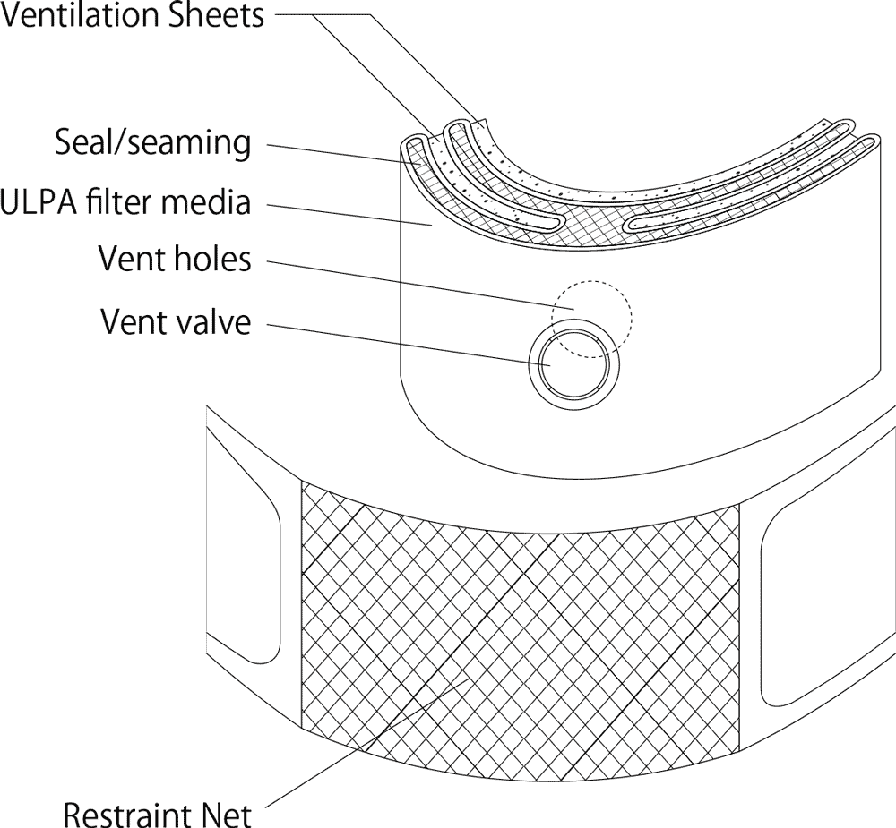 Ultra High Performance Filter Respirator made of ULPA