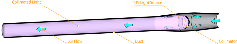 minimal constitution instance of UV Long Optical Path Sterilization System