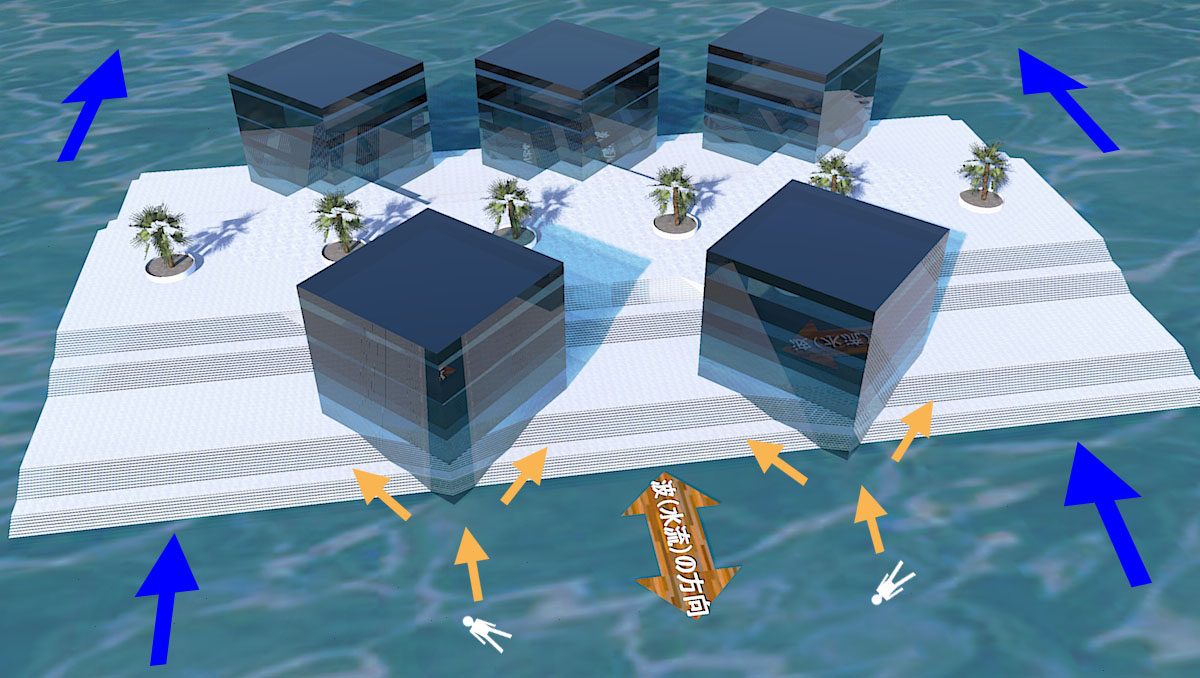 広場型津波救助装置　水流と漂着の動線