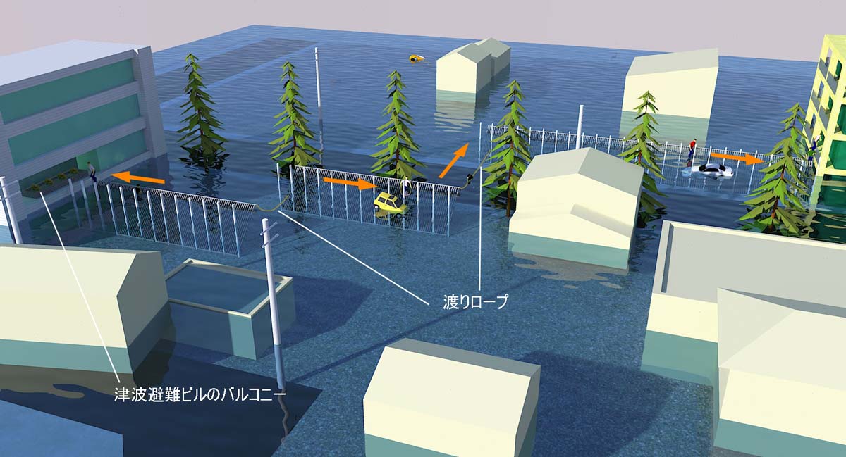 フェンスタイプ津波救助装置の断続配置例　寄波時２
