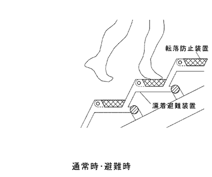階段型―固定式 説明