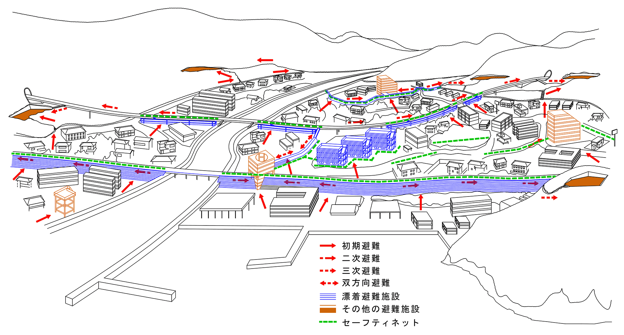 地域全体における配置計画の例