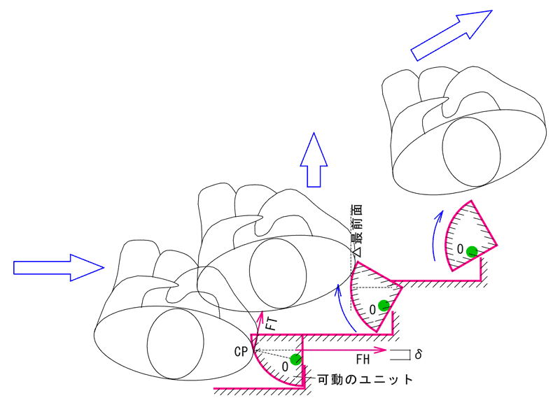 回転ユニットによる押し上げ機構