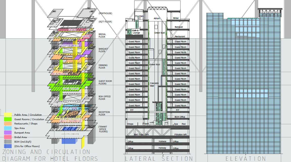 Cascade Tower Project - High Rise Complex with Interior Cascades
