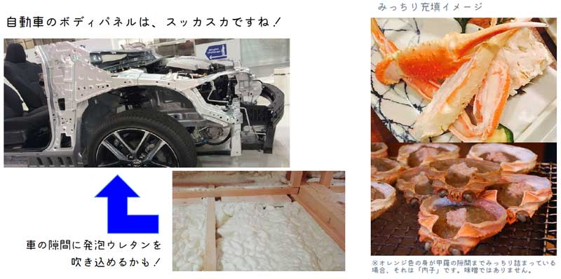 自動車の断熱に発泡ウレタンを注入したらどうだろう