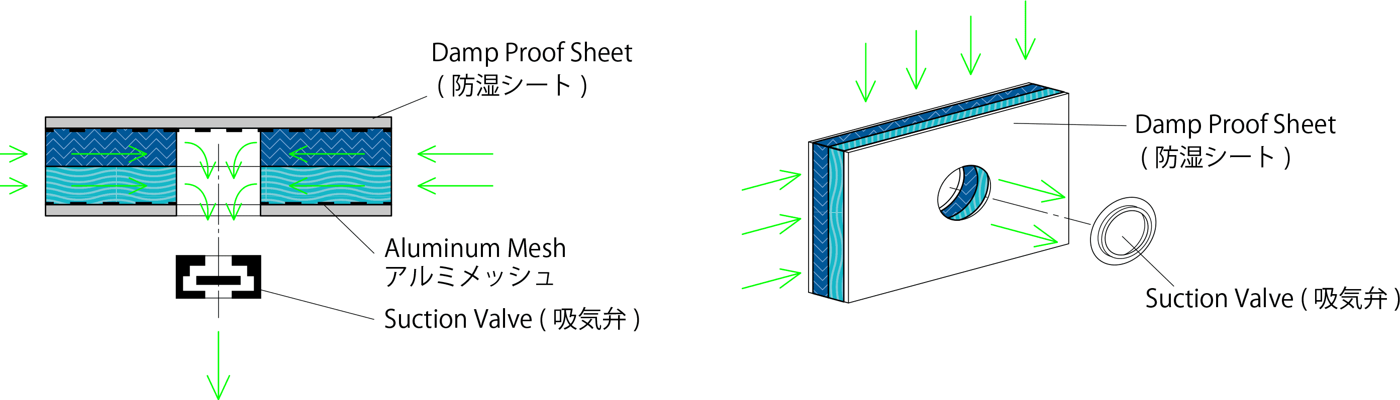 air flow electrification mask condenser