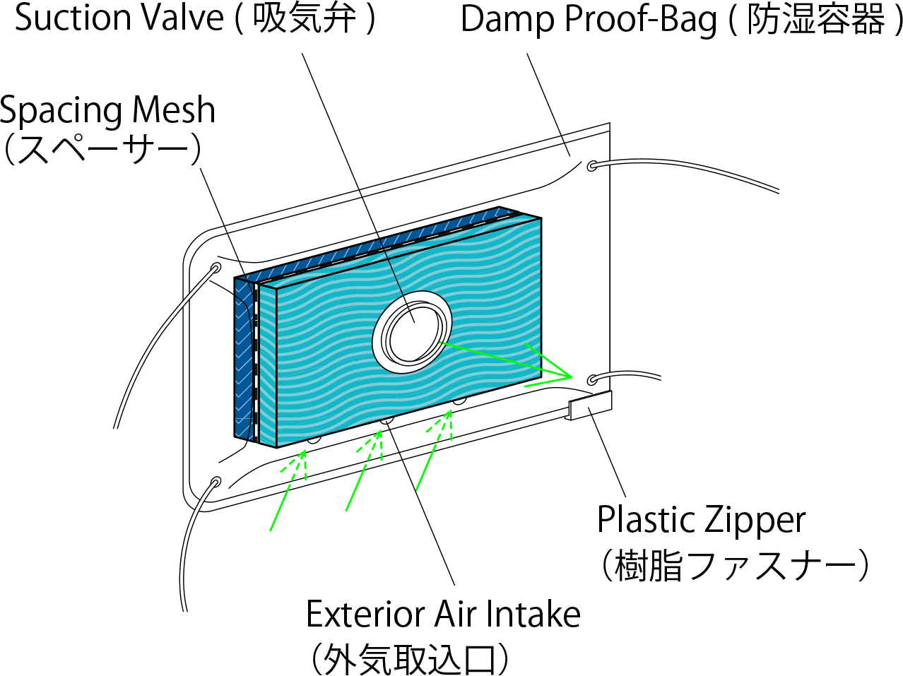 air flow electrification mask damp-proof type
