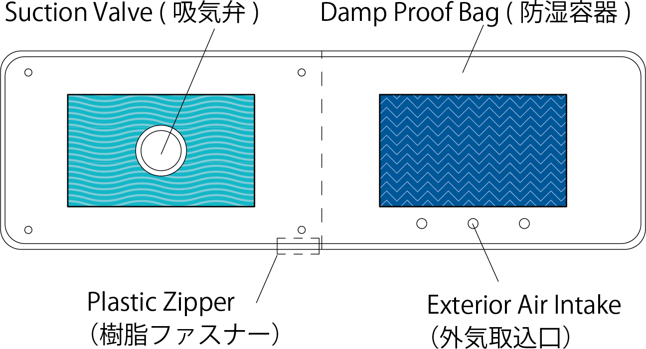 air flow electrification mask damp-proof type