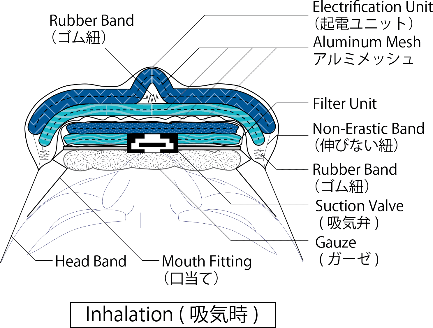 air flow electrification mask full damp-proof type