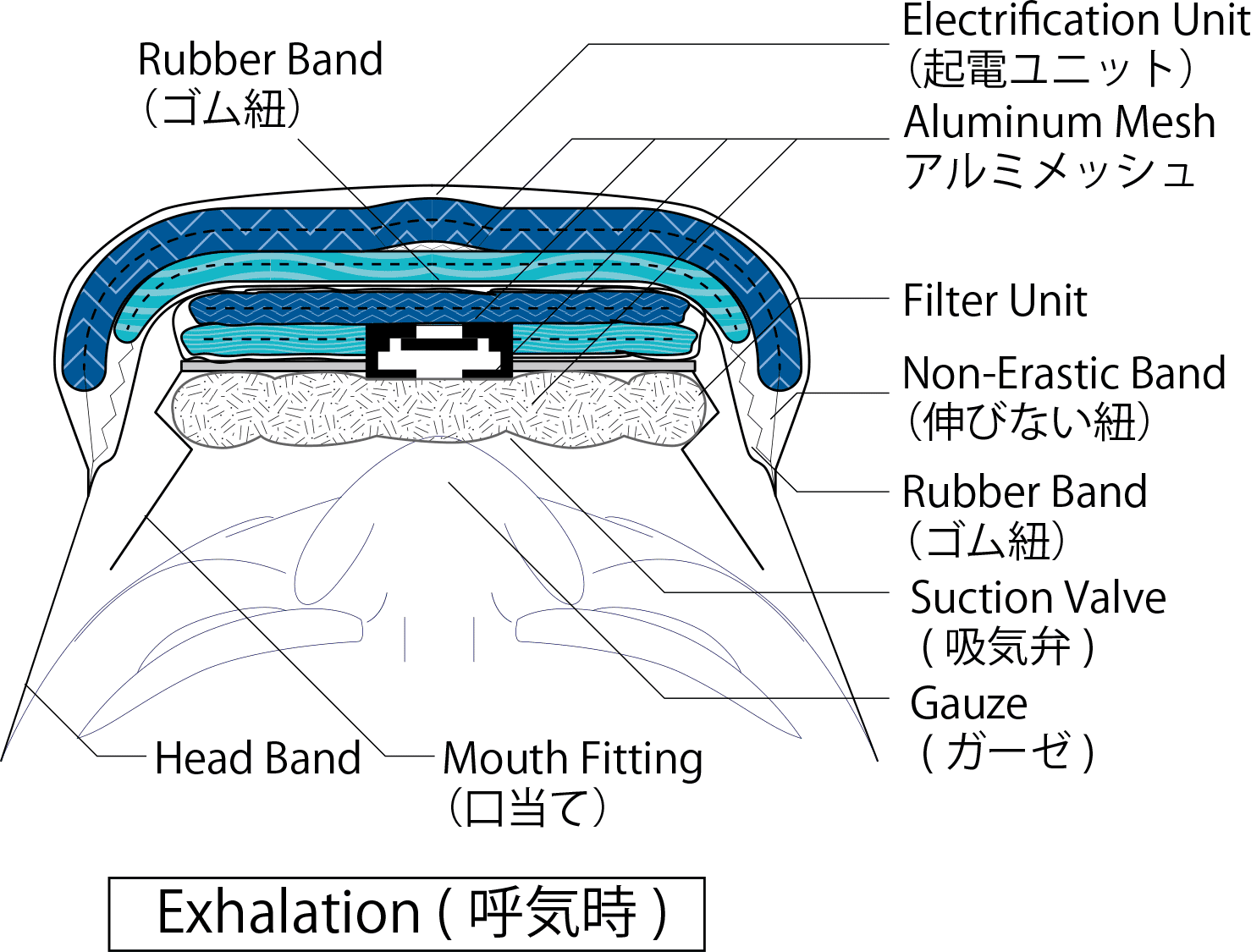 air flow electrification mask full damp-proof type