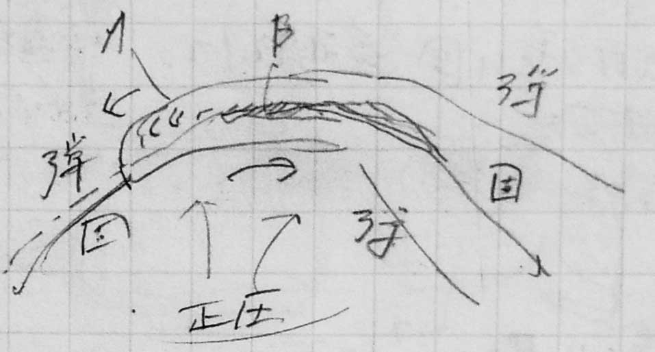 air flow electrification mask mechanism sketch