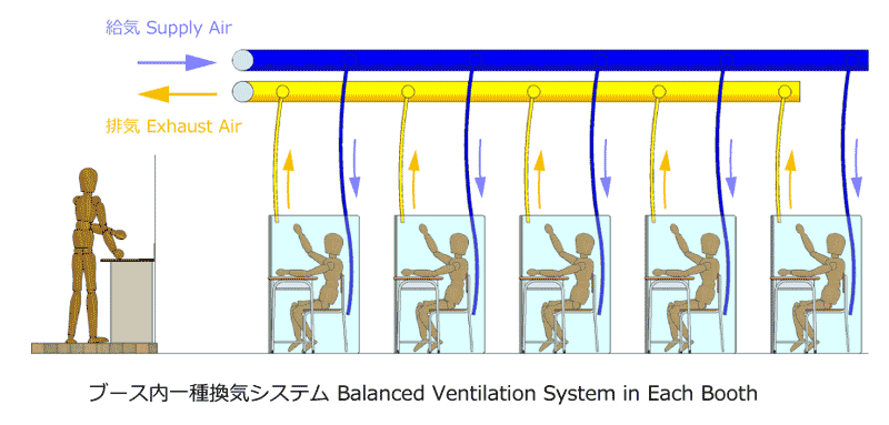 ブース内部バランス換気システム