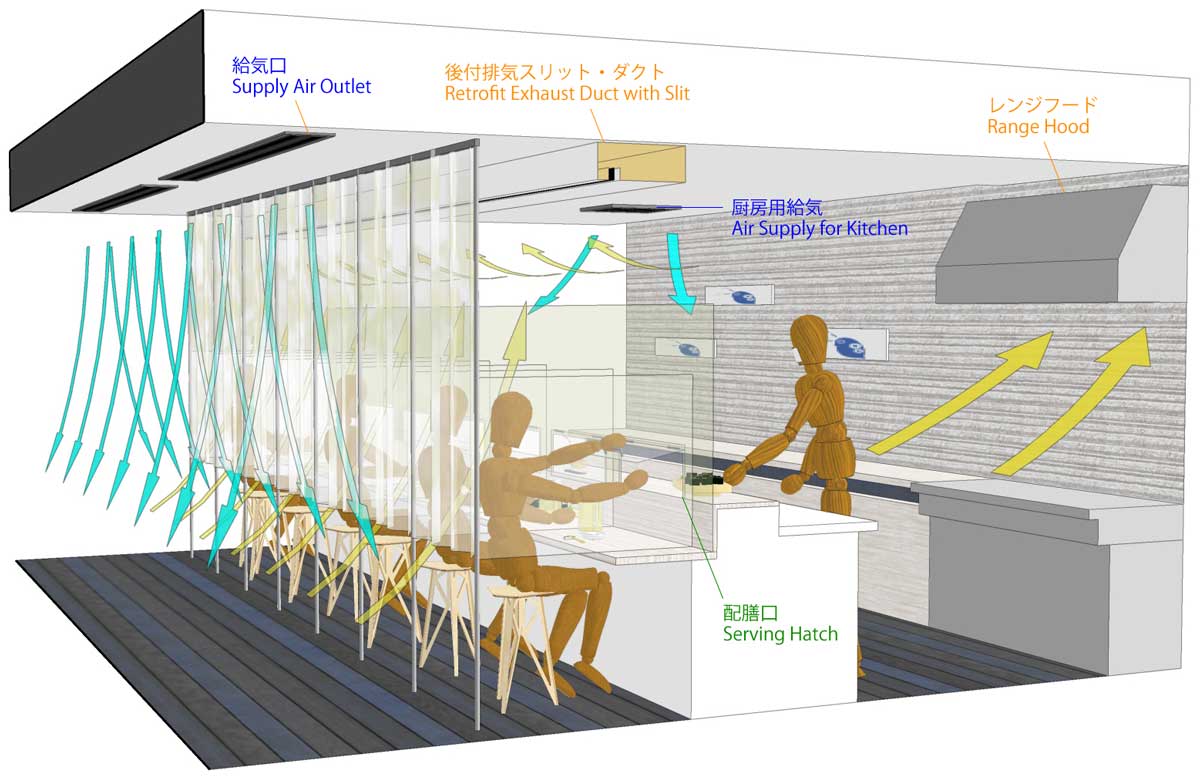 寿司屋、バー等、飲食店の向かい合うカウンターの客席