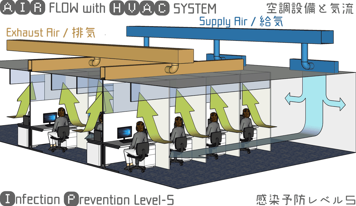 事務所でのコロナウィルス感染防止対策―レベル５（空調換気設備と気流）