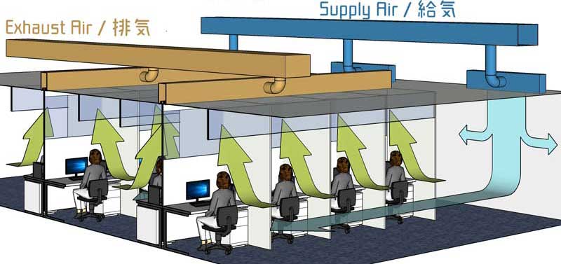 オフィス・事務所でのコロナウィルス感染防止のための設備計画