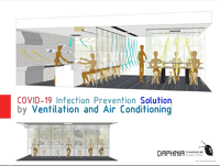 COVID-19 Infection Prevention Solution by Ventilation and Air Conditioning (Summary)