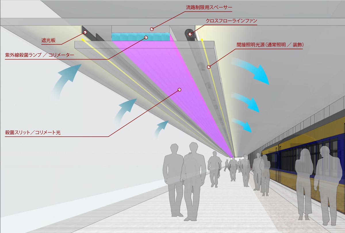 紫外線長光路殺菌システム 折上天井 下がり天井との組み合わせ