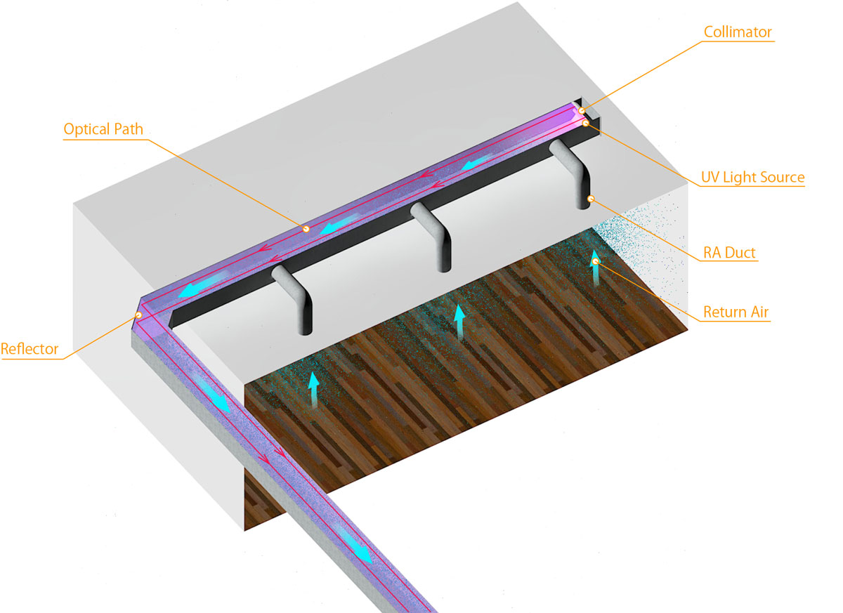 UV Long Optical Path Sterilization System installation instance in the air conditioning duct