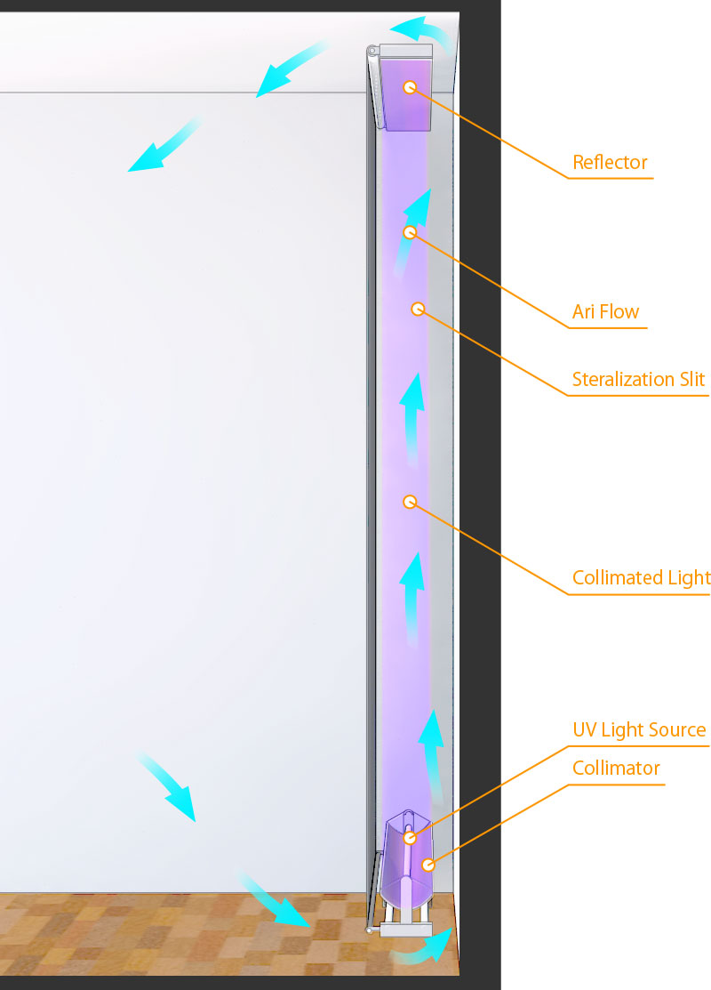 UV Long Optical Path Sterilization System　壁へのinstall　roll screen簡易タイプ