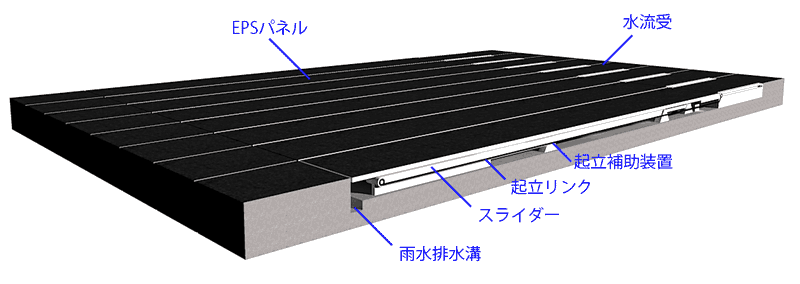 地面格納式津波救助施設　各部の解説