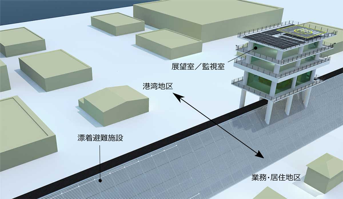 防災救助拠点　配置・構成