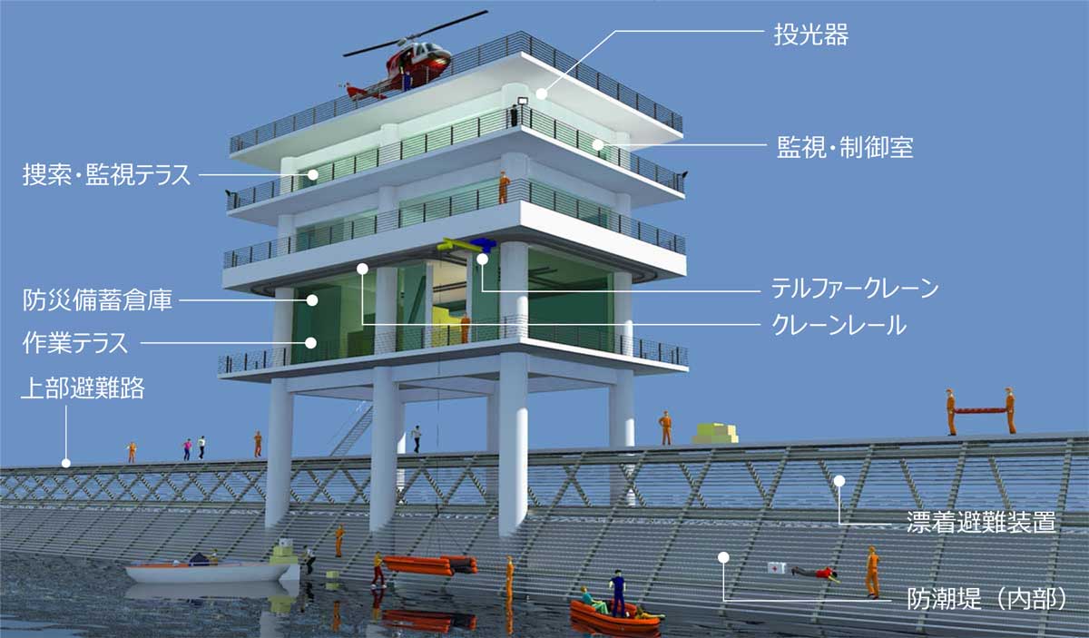 単独で長期間機能できる拠点