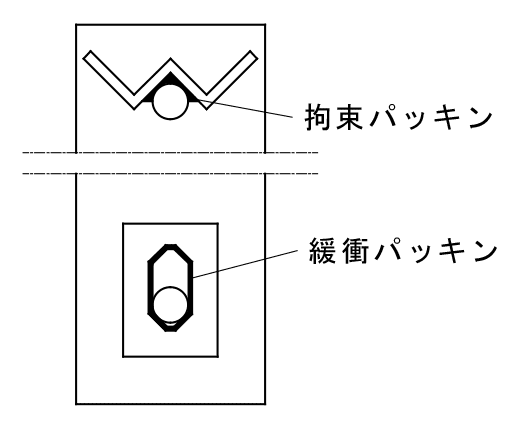 パッキンによる緩衝機構・拘束機構