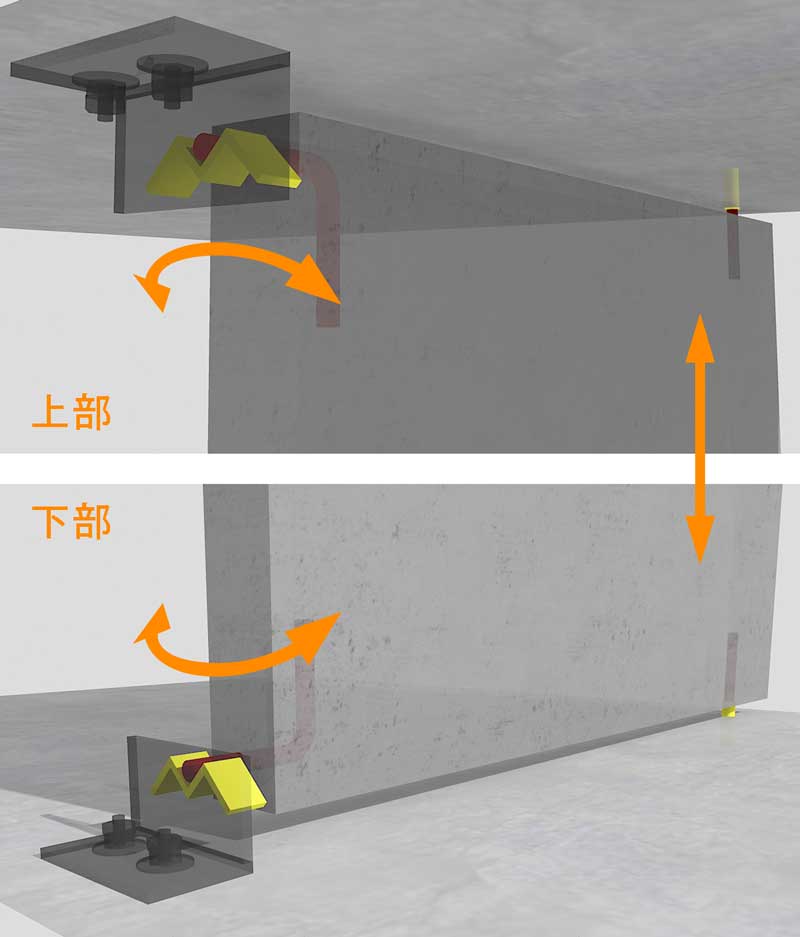 縦軸回転式引波対応型壁体支持機構 部分詳細