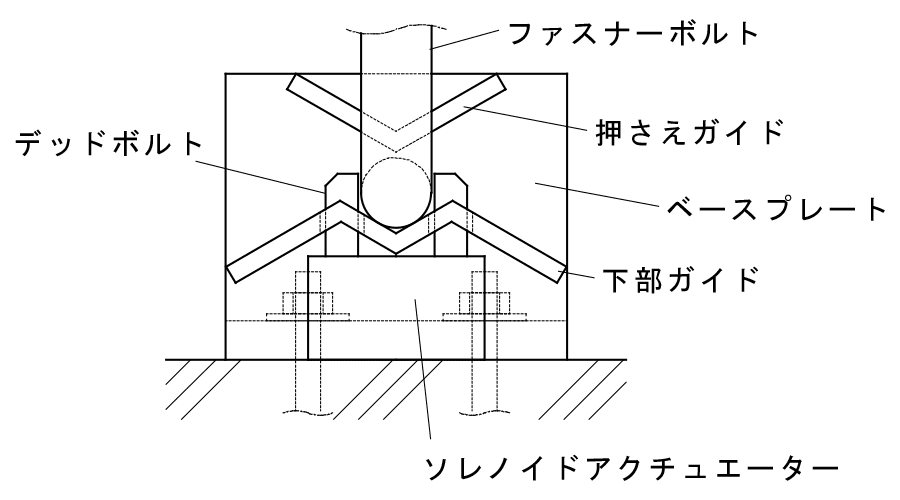 ソレノイドロック機構